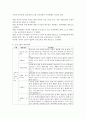 영아발달에 있어서 놀이의 중요성에 대해 설명하고,  영아기에 적합한 놀이 프로그램을 논하시오 : 영아놀이 7페이지