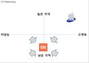 XIAOMI 샤오미의 벤치마킹전략사례와 샤오미 마케팅 SWOT,STP,4P전략분석및 샤오미 미래전략제안 PPT 13페이지