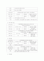 건강가정론_내가 살고 있는 거주지를 중심으로 건강가정지원센터(다문화가족지원센터 포함)를 찾아서 센터의 구체적인 역할과, 사업 및 프로그램 내용을 정리하고, 자신의 의견을 포함된 기관탐방 보고서를 제출하시 4페이지