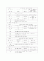 건강가정론_내가 살고 있는 거주지를 중심으로 건강가정지원센터(다문화가족지원센터 포함)를 찾아서 센터의 구체적인 역할과, 사업 및 프로그램 내용을 정리하고, 자신의 의견을 포함된 기관탐방 보고서를 제출하시 5페이지