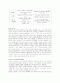 아동교육론_아동 교육 프로그램 중 한개를 선정하여 프로그램의 내용, 특징, 교사의 역할, 장단점 등 프로그램에 대해 자세히 기술하시오 6페이지