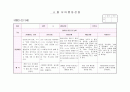 평가인증) 만3세 관찰일지 4월 - 15명 1페이지
