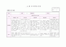평가인증) 만3세 관찰일지 4월 - 15명 2페이지