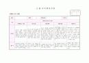 평가인증) 만3세 관찰일지 4월 - 15명 5페이지