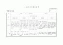 평가인증) 만3세 관찰일지 4월 - 15명 7페이지