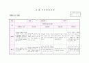 평가인증) 만3세 관찰일지 4월 - 15명 9페이지