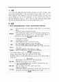 폐색성혈전혈관염, 레이노병, 동맥류, Buerger’s disease, thromboangitis obliterans, Raynaud’s disease, Aneurysm 2페이지