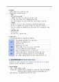 동맥경화증, 급성동맥폐색, 만성동맥폐색, Arteriosclerosis,죽상경화증,  동맥경화증간호, 급성동맥폐색간호, 만성동맥폐색간 3페이지