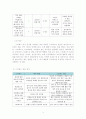 건강심리학_스트레스 일지 작성하기 l 한 학기 동안 자신의 스트레스를 심리생물 사회적 모형에 근거하여 분석하고 다양한 대처기법을 활용하여 대처하는 과정을 기술한 일지 제출하기 4페이지