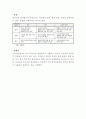 행정 과목별 기말고사 레포트 요점정리 7페이지