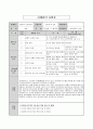 사례관리 정보지 실제 사례 총 4장 3페이지