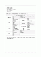 수술 후 간호 (회복실)1. 마취 회복기 간호 1) 마취 회복기 간호 단계 2) 간호 3) 마취 합병증 4) 회복실 퇴실 5) 수술 당일 퇴원 시 확인사항 4페이지
