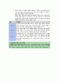 학령기 아동의 최적의 성장과 발달증진 A+ 6페이지
