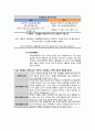 학령기 아동의 최적의 성장과 발달증진 A+ 11페이지