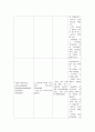 항암화학요법 (1. 화학요법 1) 항암화학요법의 원리 2) 항암화학요법제 투여 3) 항암화학요법제의 부작용과 간호 4) 일혈) 9페이지