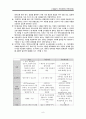 호흡기 기능장애 아동간호 1. 크룹증후군 1) 급성후두개염 2) 급성후두기관기관지염 3) 급성경련성후두염 4) 세균성 기관염 2. 하부기도감염 1) 기관지염 2) RSV와 세기관지염 3) 폐렴 8페이지