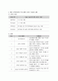 우리나라의 아동복지시설(아동복지관, 어린이집, 지역 아동센터 등) 중 하나를 골라 활동 프로그램이 어떻게 운영되고 있는지 레포트 제출 3페이지