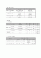 사회복지실습 - 프로포절 3페이지