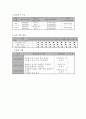 사회복지실습 - 프로포절 4페이지
