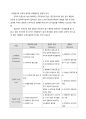 해커스 교육그룹의 수행공학을 적용한 컨설팅 보고서 3페이지