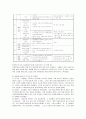 사회복지실습 종결평가서 -정신건강증진센터 4페이지