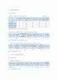[스마트폰중독] 스마트폰중독 요인과 현황 및 청소년 스마트폰중독 해결방안 분석 - 청소년 스마트폰중독 요인, 현황, 해결방안 8페이지