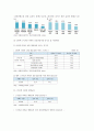 [스마트폰중독] 스마트폰중독 요인과 현황 및 청소년 스마트폰중독 해결방안 분석 - 청소년 스마트폰중독 요인, 현황, 해결방안 10페이지