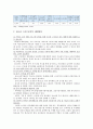 [스마트폰중독] 스마트폰중독 요인과 현황 및 청소년 스마트폰중독 해결방안 분석 - 청소년 스마트폰중독 요인, 현황, 해결방안 11페이지