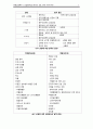 [아동간호학A＋] 간질(Epilepsy) 환아의 간호 CASE STUDY 4페이지