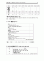 [아동간호학A＋] 간질(Epilepsy) 환아의 간호 CASE STUDY 18페이지