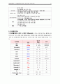 [아동간호학A＋] 간질(Epilepsy) 환아의 간호 CASE STUDY 19페이지