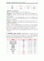 [아동간호학A＋] 간질(Epilepsy) 환아의 간호 CASE STUDY 20페이지