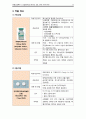 [아동간호학A＋] 간질(Epilepsy) 환아의 간호 CASE STUDY 23페이지