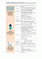 [아동간호학A＋] 간질(Epilepsy) 환아의 간호 CASE STUDY 24페이지