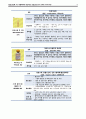 [성인간호학A+] 대동맥박리 대상자의 간호과정 (ICU) CASE STUDY 19페이지