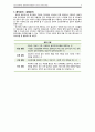 [간호관리학 A+] 입원관리·퇴원관리 CASE STUDY 6페이지