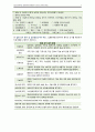 [간호관리학 A+] 입원관리·퇴원관리 CASE STUDY 8페이지
