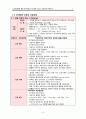 [모성간호학A+] 스토리텔링을 통한 전치태반과 자간전증 산모의 간호과정 적용 5페이지