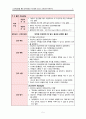 [모성간호학A+] 스토리텔링을 통한 전치태반과 자간전증 산모의 간호과정 적용 6페이지