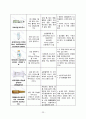 [성인간호학 A＋] 양측 서혜부 탈장(Bilateral inguinal hernia) 간호과정 case study 26페이지