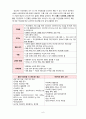 [모성간호학A+] 자간전증 환자의 간호 CASE STUDY 8페이지