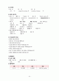[모성간호학A+] 자간전증 환자의 간호 CASE STUDY 22페이지