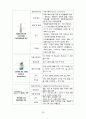 [모성간호학A+] 자간전증 환자의 간호 CASE STUDY 31페이지