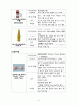 [모성간호학A+] 자간전증 환자의 간호 CASE STUDY 32페이지
