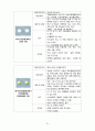 [모성간호학A+] 자간전증 환자의 간호 CASE STUDY 33페이지