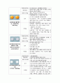 [모성간호학A+] 자간전증 환자의 간호 CASE STUDY 34페이지