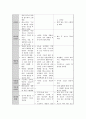 [성인간호] 요실금_병태생리 및 간호중재 2페이지