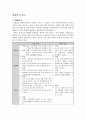 [성인간호] 방광염 cystitis_병태생리 및 간호중재 1페이지