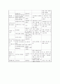 [성인간호] 천식 병태생리 10페이지