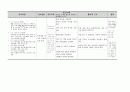 [성인간호] 지주막하출혈 병태생리 및 간호진단 3페이지